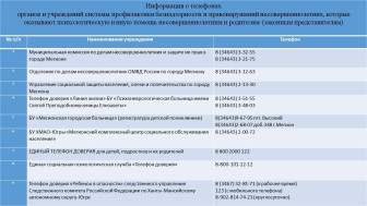 Информация о телефонах органов и учреждений системы профилактики.